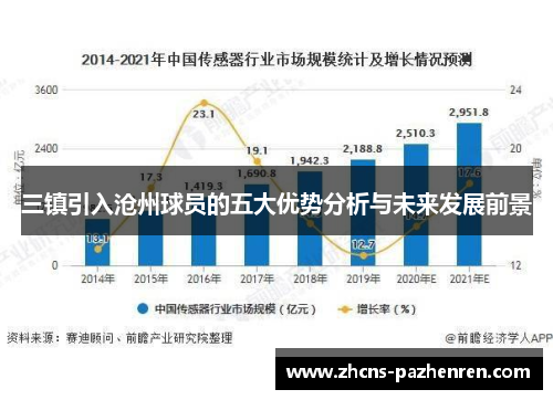 三镇引入沧州球员的五大优势分析与未来发展前景
