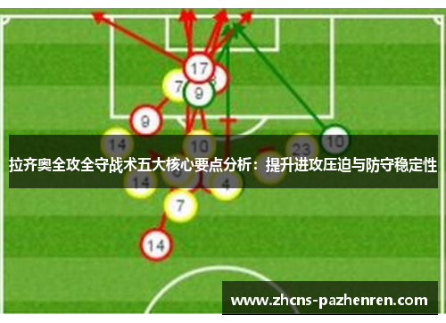 拉齐奥全攻全守战术五大核心要点分析:提升进攻压迫与防守稳定性 拉齐奥全攻全守战术五大核心要点分析:提升进攻压迫与防守稳定性
