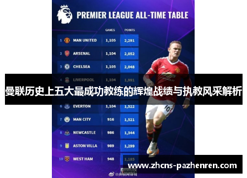 曼联历史上五大最成功教练的辉煌战绩与执教风采解析 曼联历史上五大最成功教练的辉煌战绩与执教风采解析
