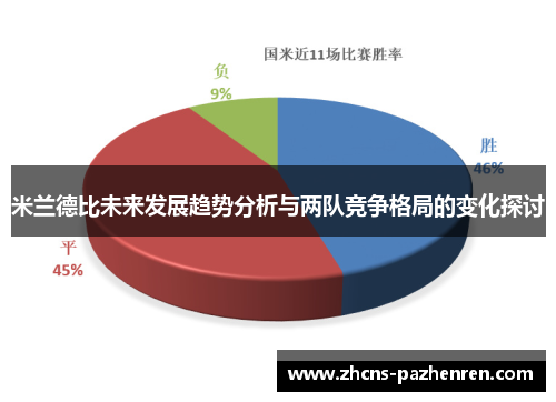 米兰德比未来发展趋势分析与两队竞争格局的变化探讨