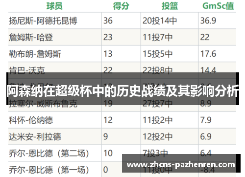 阿森纳在超级杯中的历史战绩及其影响分析