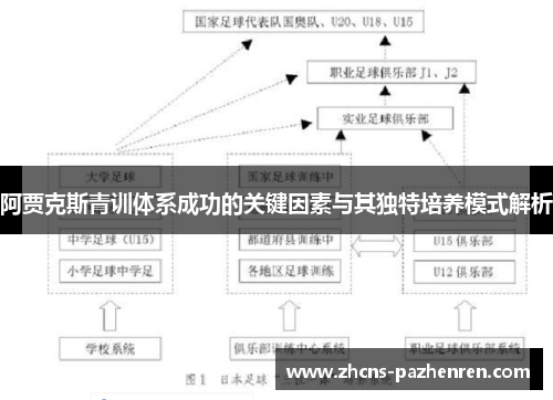 阿贾克斯青训体系成功的关键因素与其独特培养模式解析